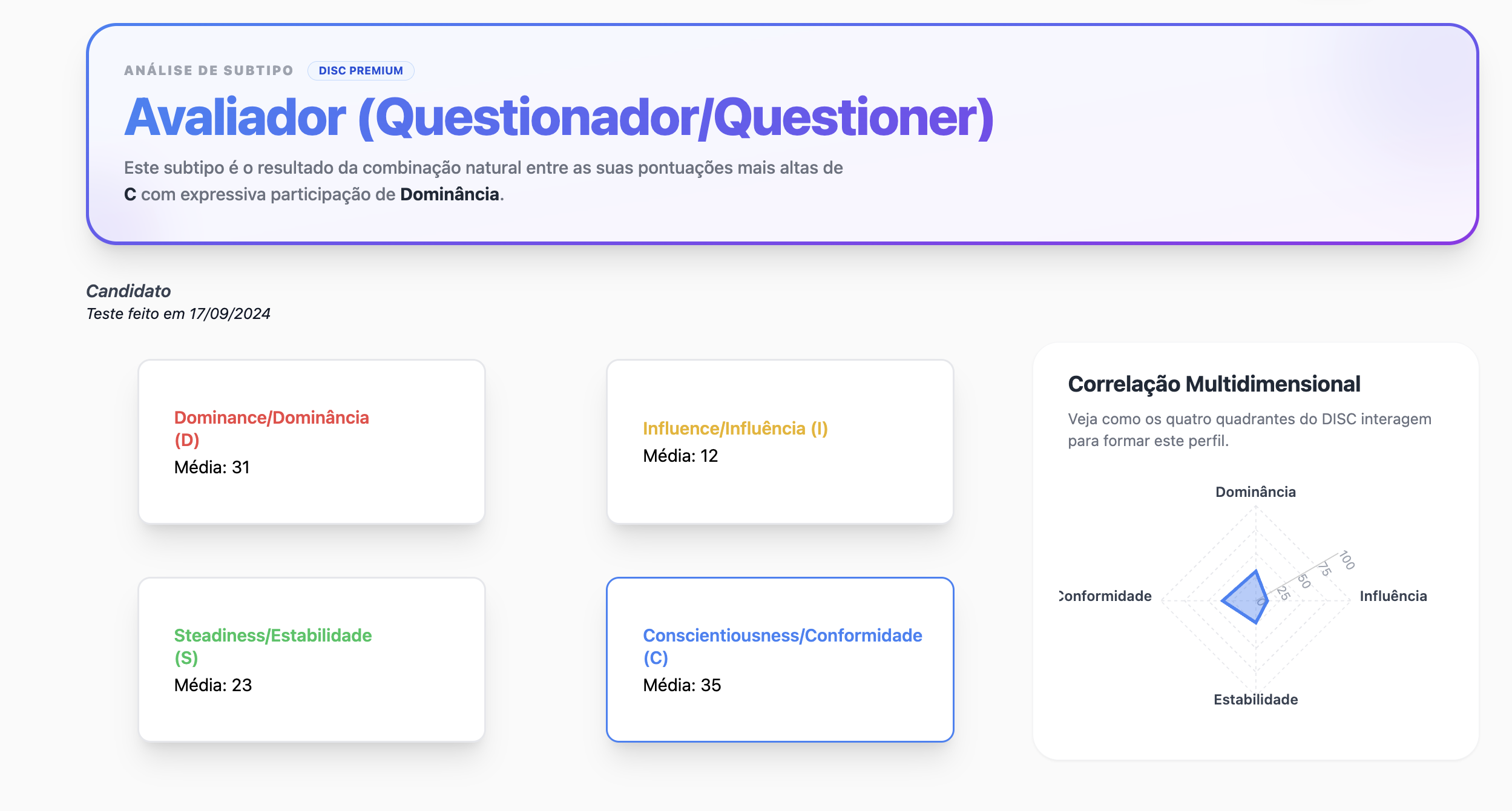 Dashboard de Subtipos Avançados